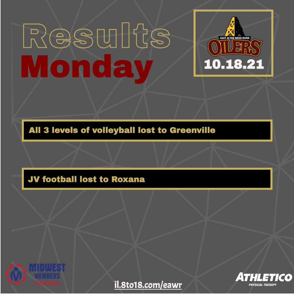 Results