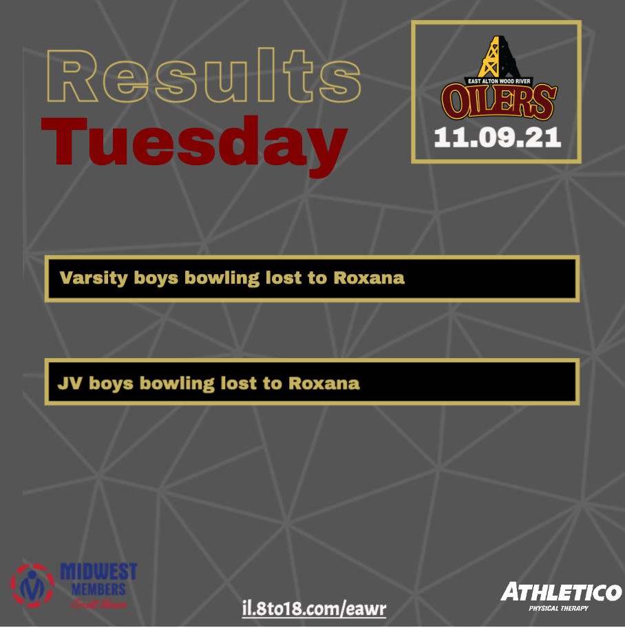 results