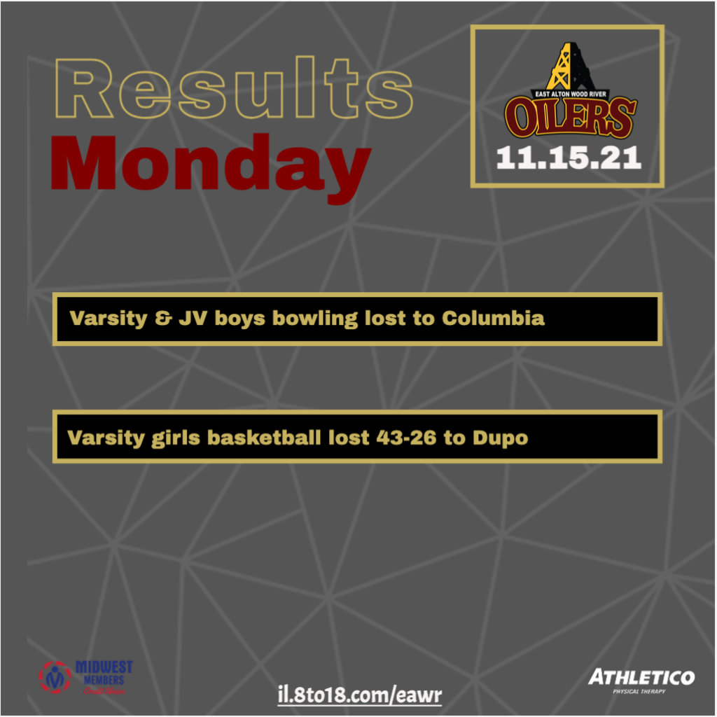 Results