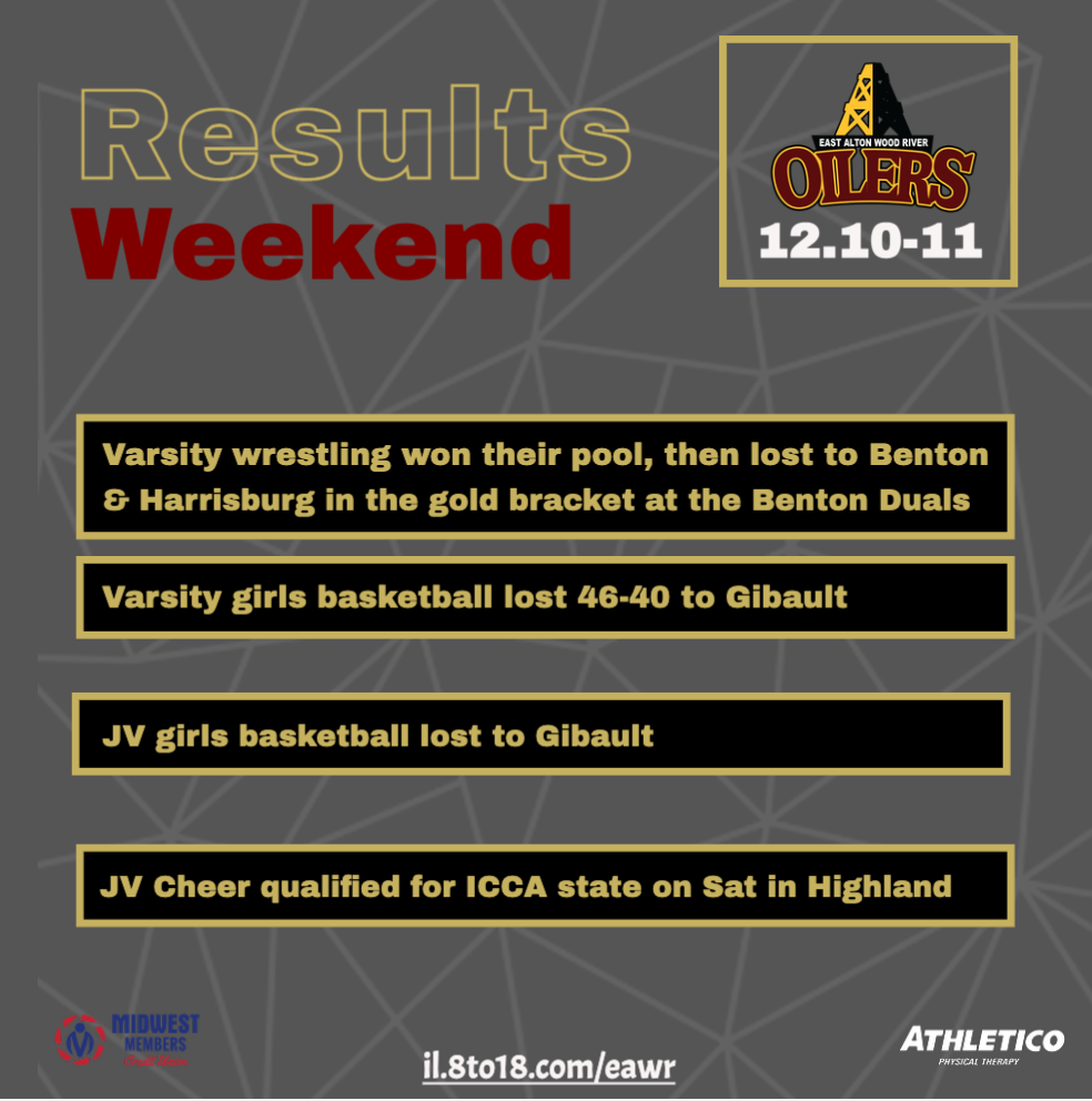 Results